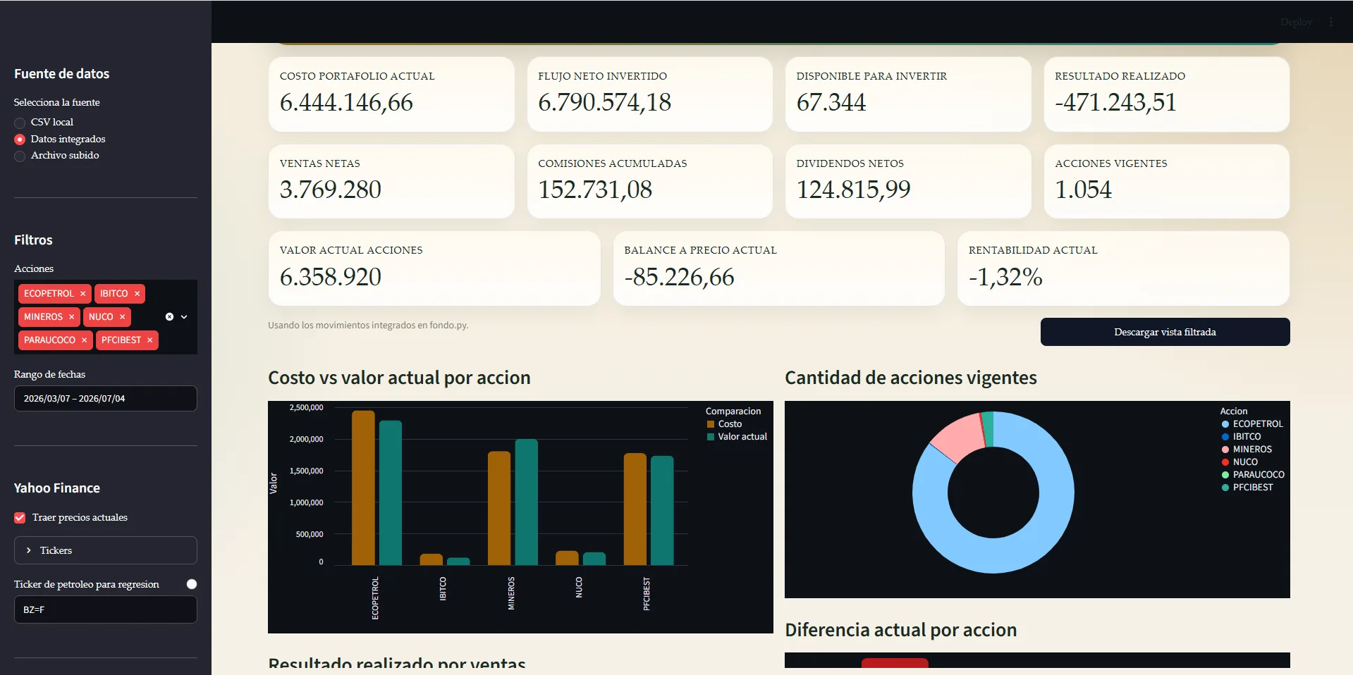 Dashboard de portafolio del Monitor de Acciones