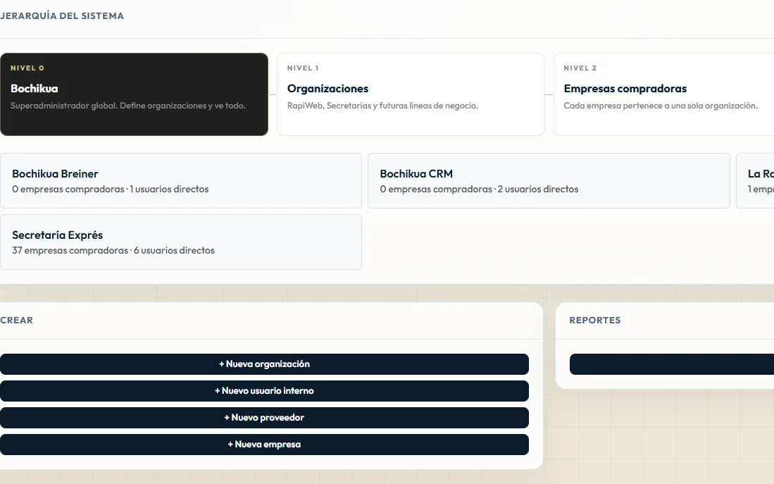 Panel superadmin de Bochikua: jerarquía de organizaciones, empresas y usuarios
